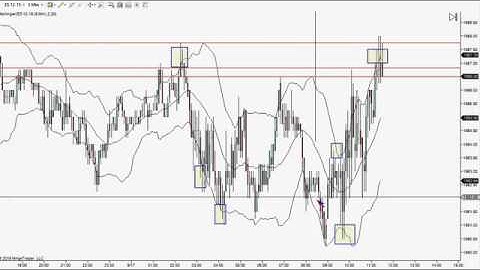 Bollinger Band Standard Deviation Class