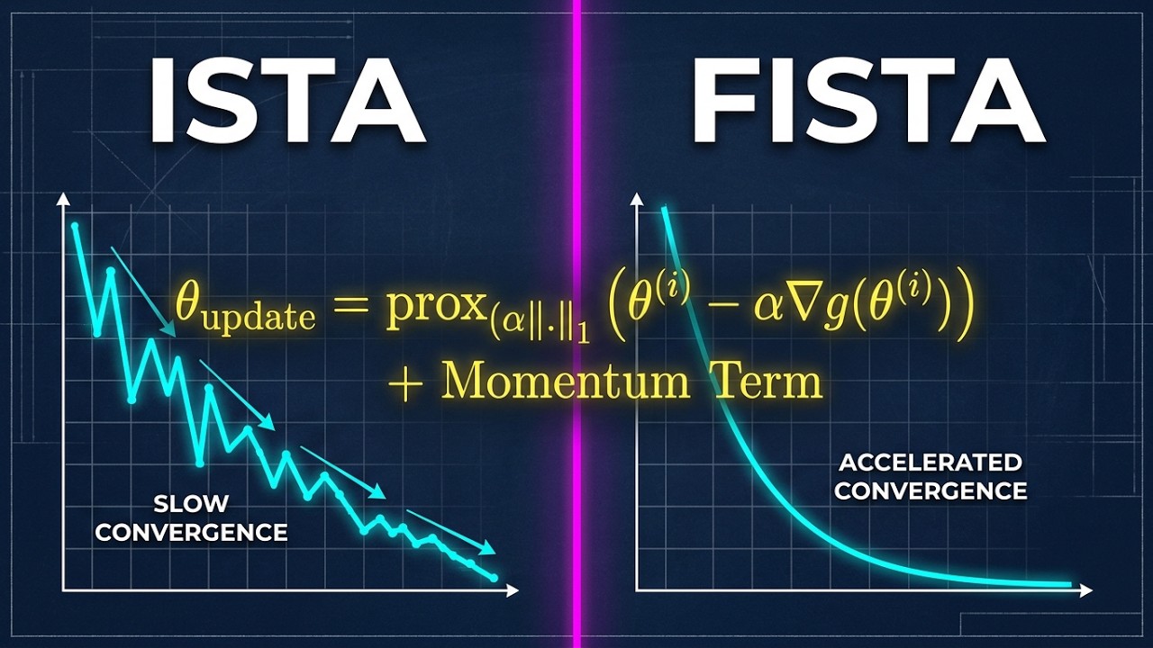 Iterative Soft Thresholding and Fast-ISTA For Solving LASSO - YouTube