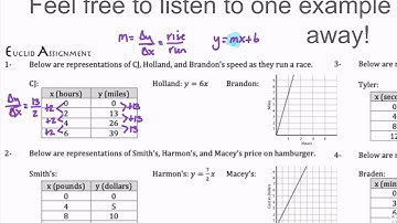 Comparing Slopes Video