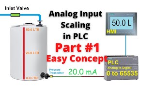Analog Scaling Concept in PLC || Part #1 || PLC Programming Tutorials for Beginners