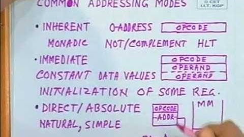 lec 5 - Instruction Set : Vocabulary of the Machine (Contd.)