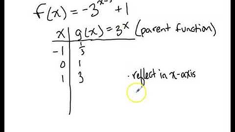 7 1c Graphing Exponential Functions in DeltaMath
