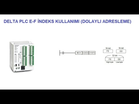 Video: Mantıksal blok adresleme ne işe yarar?