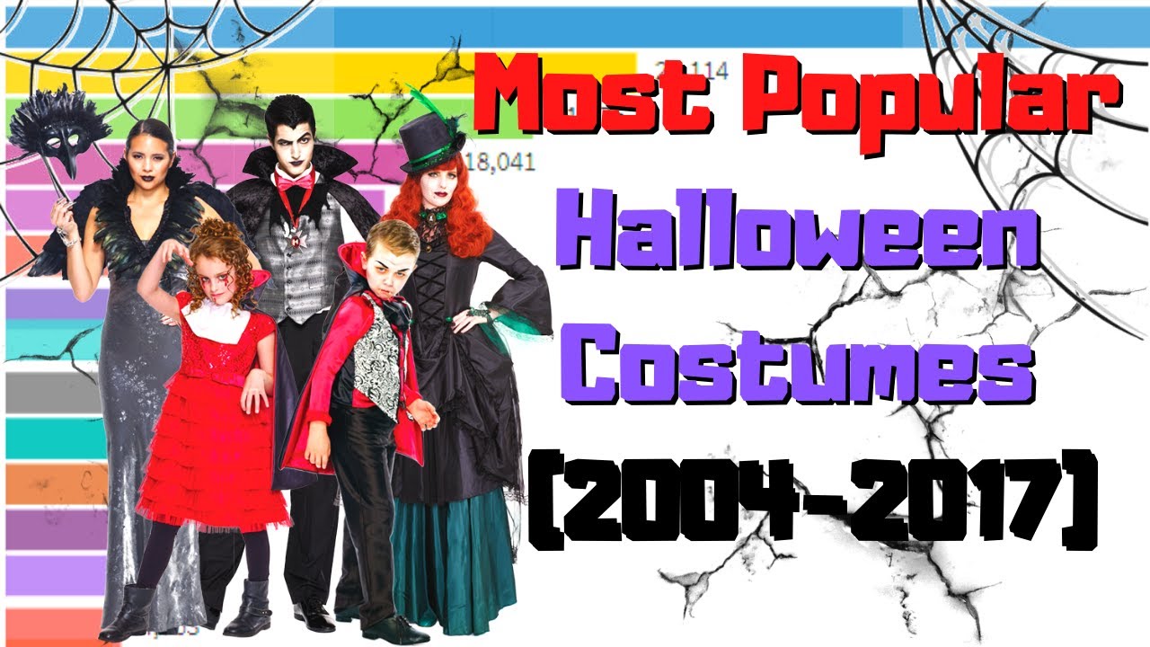 Most Popular Halloween Costumes (20042017) Bar Chart Race YouTube