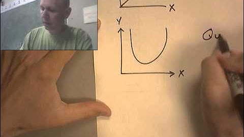 IXL Alg CC.1 identify linear quadratic and exponential functions from graphs