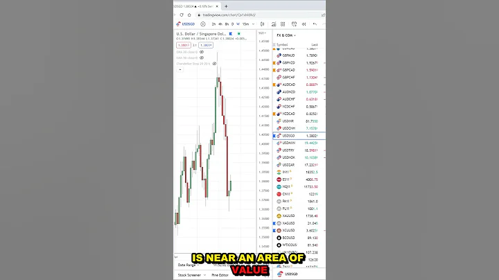 How I Trade The Markets Every Day