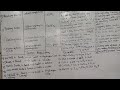 chapter 2 #acidbasesalt #10th #best #important #science