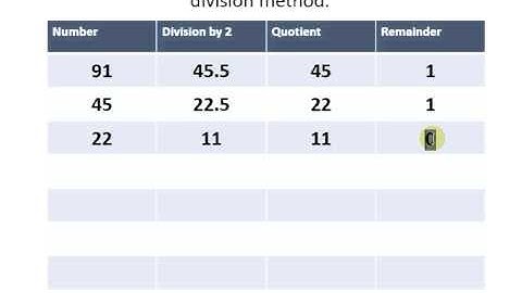 Discrete Mathematics : Binary Number Conversion