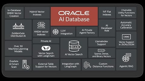 Create Oracle AI Database 26ai in OCI
