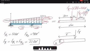 Statics Problem 4-140: Distributed loading example for trapezoidal loading