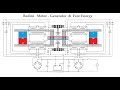 Motor - Generator Bedini -  How does it work
