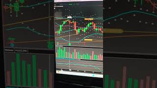 Earnings....AAPL MSFT GOOGL META AMZN SNDK 