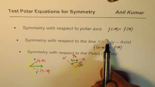 Understand Three Types of Symmetry in Polar Coordinates