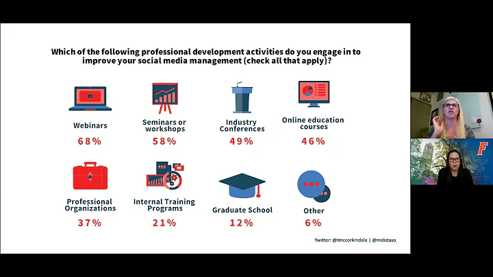 IPR Webinar: The Career Path of a Social Media Pro...