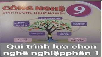 Công nghệ 9: Bài 4 phần 1: Qui trình lựa chọn nghề nghiệp-  Mật mã Holland và