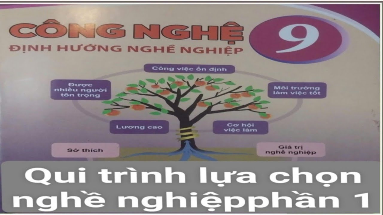 Công nghệ 9: Bài 4 phần 1: Qui trình lựa chọn nghề nghiệp-  Mật mã Holland và
