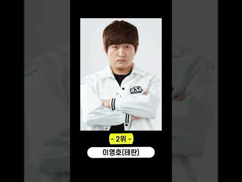 2009년 월별 스타1 프로게이머 랭킹 TOP3