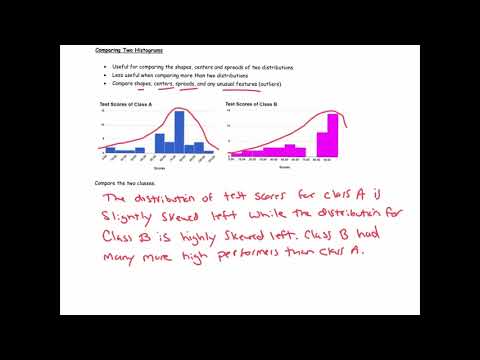 Comparing Two Histograms