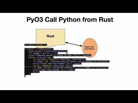 Call Python Rust - YouTube