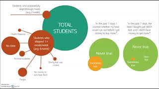 Human-Centered-Design Study of Engineering Student Food Security
