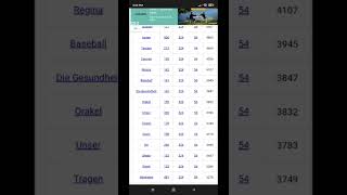 ✨Sommersonnenwende 2022 🗝️✨