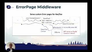 06 - 036 Middleware Error Pages - Traefik Training Course