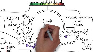 Integrating polygenic risk scores with modifiable risk factors improves cancer risk score