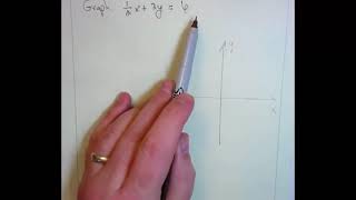 Math 110 Focus Topic: Graphing Linear Equations, Ex 1