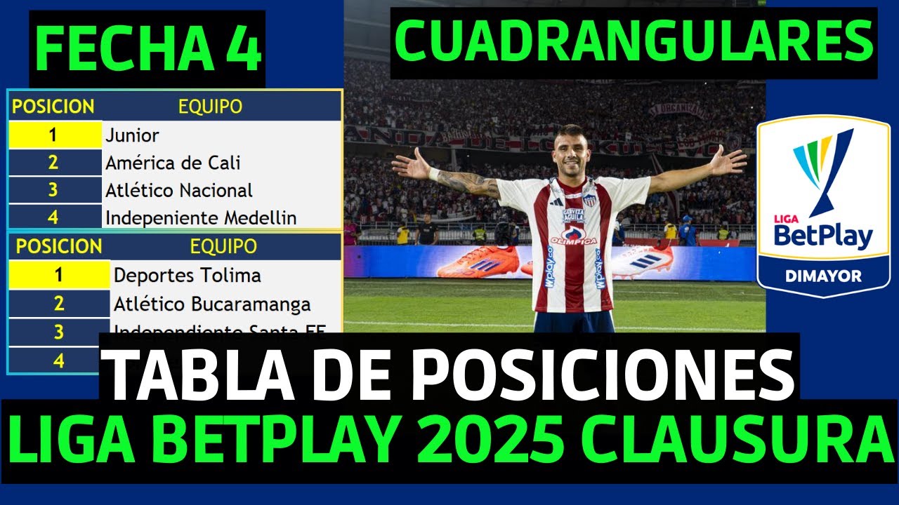 TABLA DE POSICIONES LIGA BETPLAY 2025 CUADRANGULARES CLAUSURA FECHA 4 ...