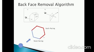 Hidden Surface Removal