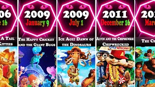 List of 20th Century Animated movies by Release Date (1975-2024)