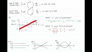 AP Physics C: 01 - Kinematic Fundamentals