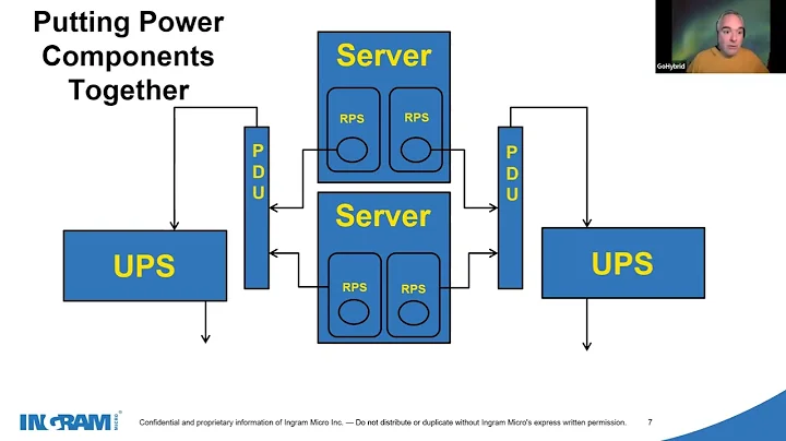 Ingram Micro SDAS Presents: Data Center Infrastructure- The Basics