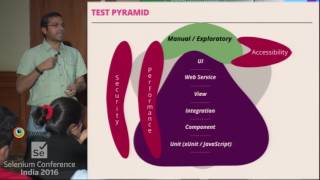 Sharing the pain in Automating with Protractor & WebDriver by Nikitha & Anand at SeConf16 Trailer screenshot 1