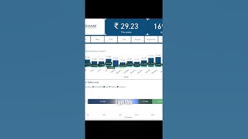 Automated Dashboards by CFO Pulse for real time data driven decision making