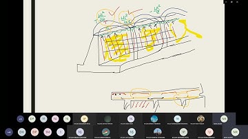 Limit State Design of Counterfort Retaining Wall Part III