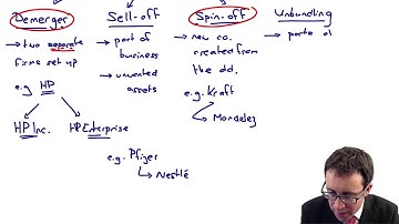 Divestments - CIMA F3 lecture