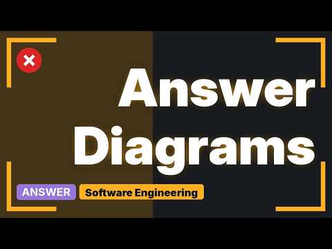 Software Engineering: How do I represent a schema diagram of my MongoDB database?