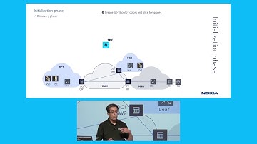 Network Functions Interconnect (NF-IX) in action