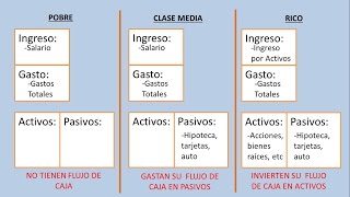 Educación financiera  Flujo de Caja