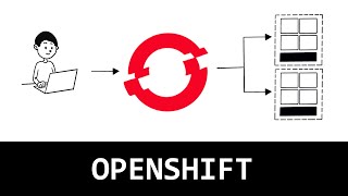 Openshift : Comprendre l'essentiel en 8 minutes