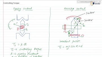 Controlling Torque | Basics of Electrical Instruments | GATE IE Electrical & Electronics Measurement