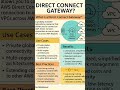 AWS Direct Connect GW