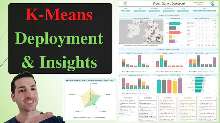 How to Deploy a Machine Learning Model (K Means) and Generate Insights