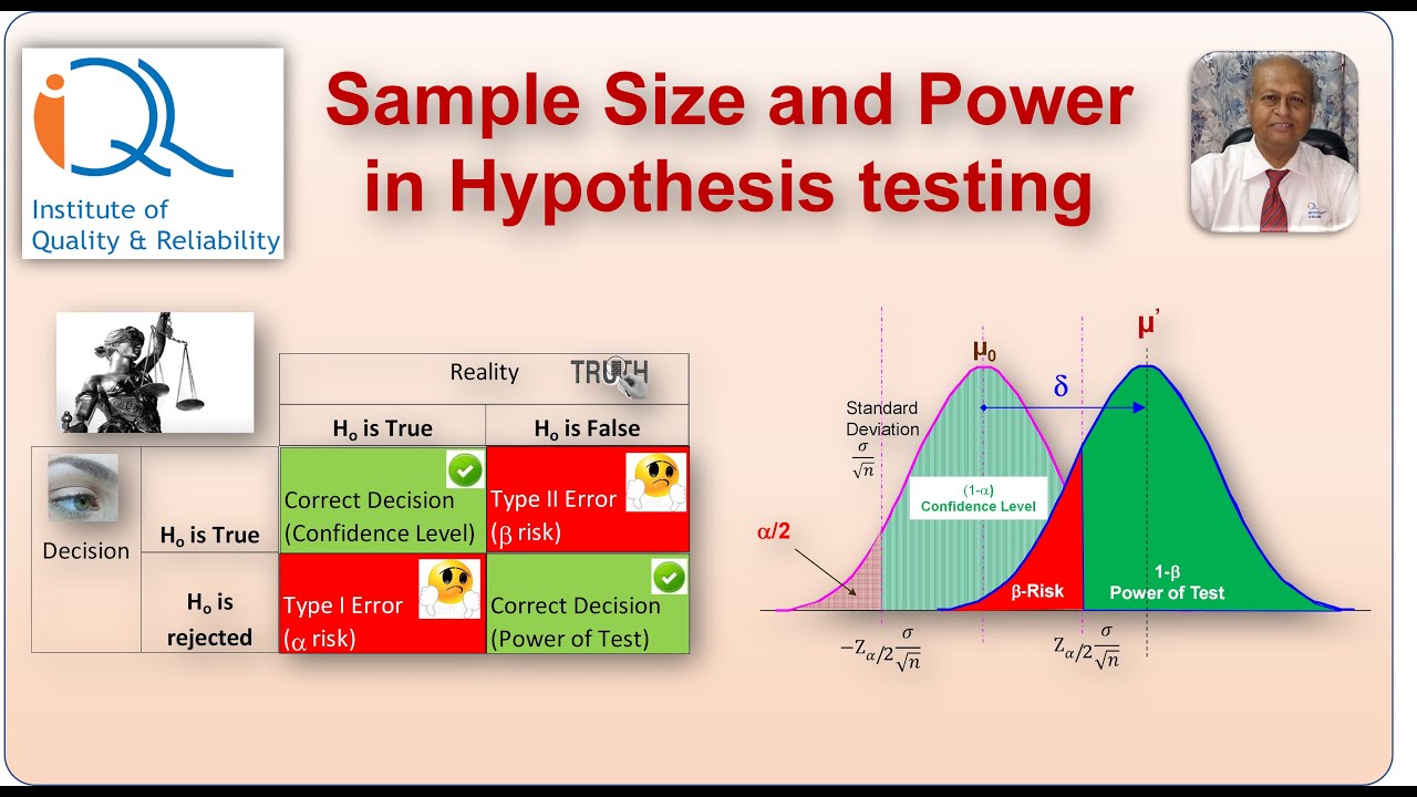 statistics hypothesis power
