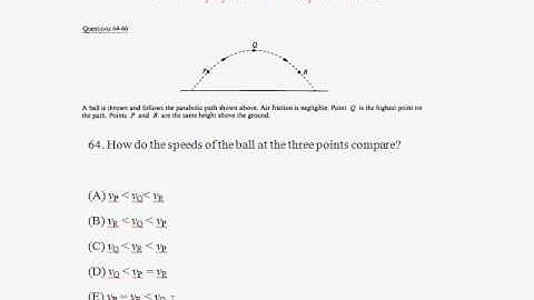 1993 AP physics B Multiple- Choice question 64-65-66.
