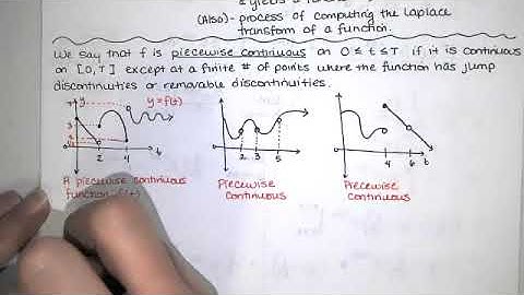 50. Piecewise Continuous, Exponential Order Def., Suff. Condition for Existence of F(s), Big Picture