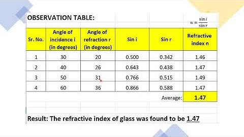 Physics Experiment: Refractive Index of Glass - Observation Table (Results and Discussion)