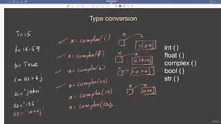 Python Type Conversion