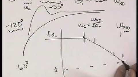 Analog Integrated Circuits (UC Berkeley) Lecture 36